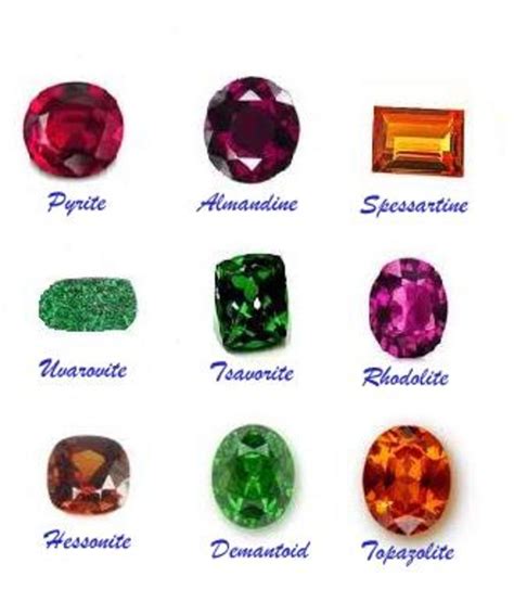 Garnet Gemstone - Stone for Career Success and Love