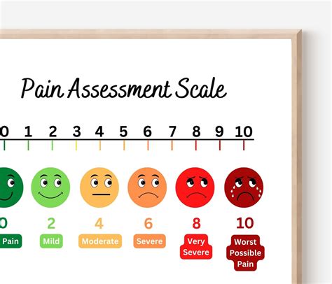 Printable Pain Chart, Pain Assessment Scale Poster, Health Office Sign ...