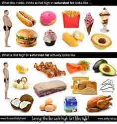 Foods Low In Saturated Fat