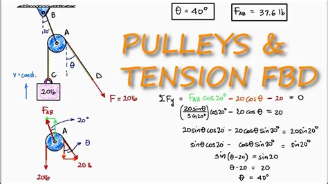 Free Body Diagram Pulley System