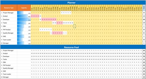 Capacity Planning Template Excel Free Download - Printable Form, Templates and Letter