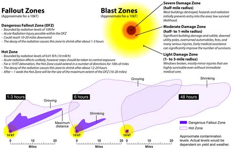 Which Are The Likeliest US Targets In A Russian Nuclear Attack?