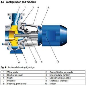 Ksb Pump Spare Parts List | Reviewmotors.co