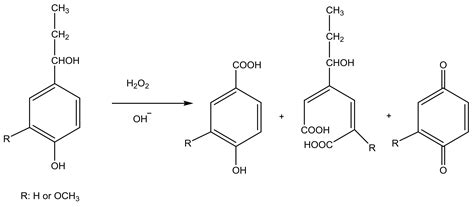 Molecules | Special Issue : Lignin for Energy, Chemicals and Materials