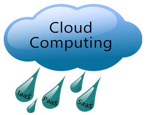 What is Cloud Computing – Shishir Kant Singh