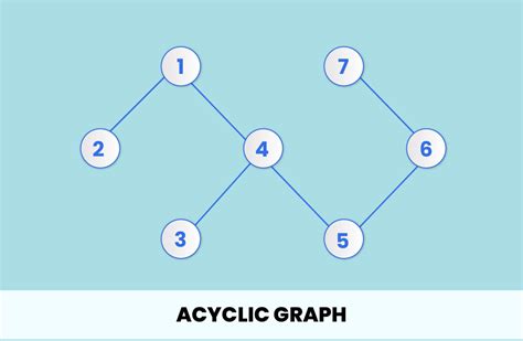 Graph Data Structure - Explained With Examples