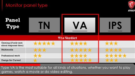 IPS vs. OLED vs. VA vs. TN: A Complete Comparison