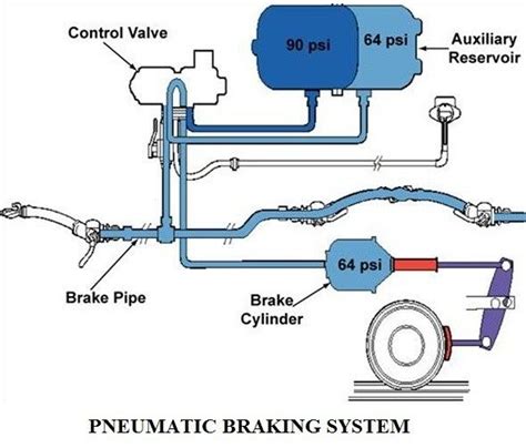 BlogMech - A Complete Online Guide For Mechanical Engineers | Automobile engineering, Mechanical ...