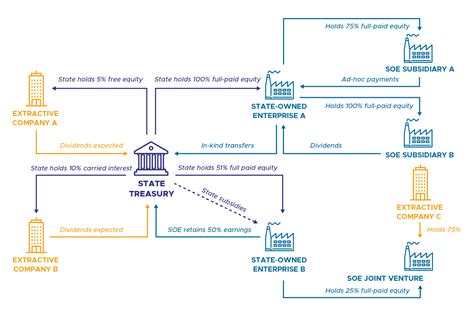 Defining state-owned enterprises | openownership.org