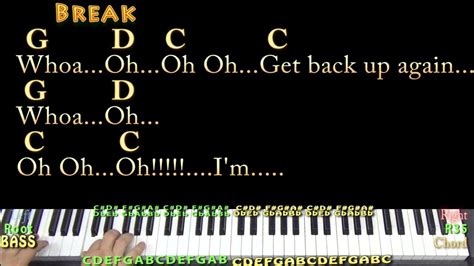 Get Back Up Again (Trolls) Piano Jamtrack in G with Chords/Lyrics - YouTube