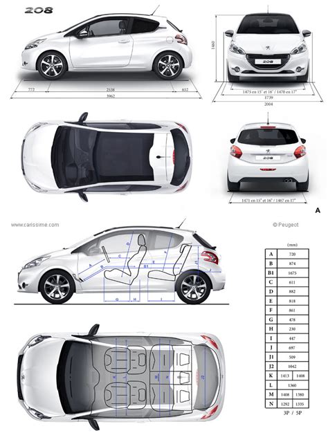 Peugeot 208 : Fiche Technique dimensions