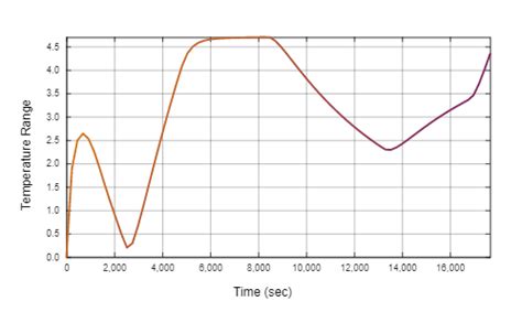 How does temperature affect battery performance?