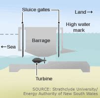 Tidal barrage - Energy Education