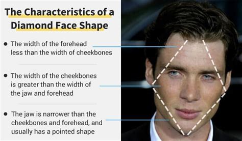 Diamond Face Shape: Best & Worst Beards (Complete Guide) | Diamond face ...