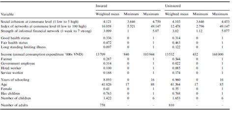 stata - How to create descriptive statistics table of a given style ...