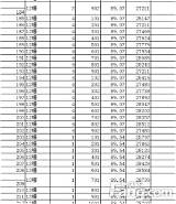 3新盘备案价出炉 毛坯备案最低价19510元/平起 无锡新房� 房天下 sketch template