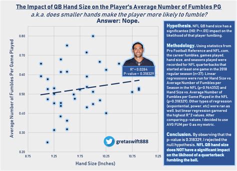 The Impact of NFL QB Hand Size on the Player's Average Number of ...