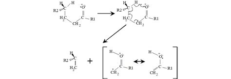 6.3: Rearangement - Chemistry LibreTexts