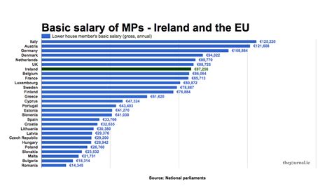 FactCheck: You asked, we answered - how does Irish politicians' pay ...