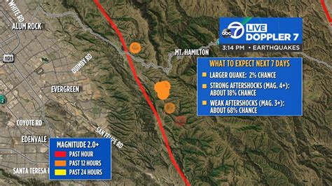 California earthquake: 5.1 quake strikes near San Jose; strongest to ...