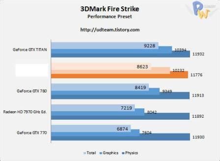 AMD R9-290X Hawaii Graphics Card Benchmarks Results Revealed