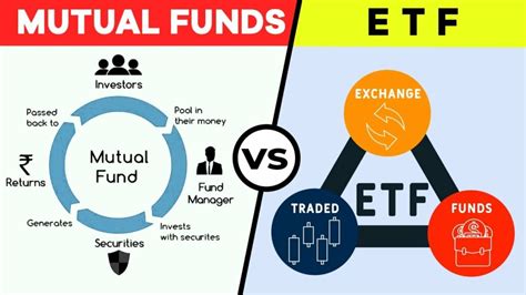 ETF or Mutual Funds: What to choose? (Detailed) - iFinance box