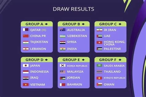 Hasil Drawing Piala Asia 2023: Indonesia Satu Grup sama Nguyen FC, Bisa dapat Banyak Pelajaran ...