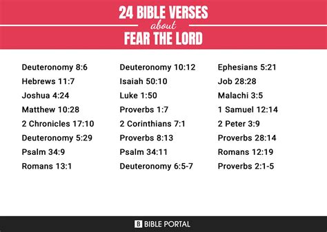 24 Bible Verses about Fear The Lord