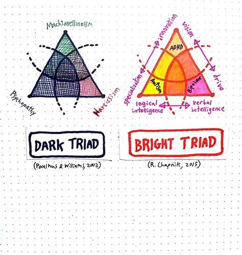 Manic chart dark triad vs bright triad – Artofit