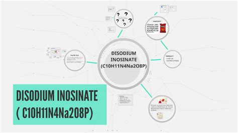 DISODIUM INOSINATE by kisha garcia on Prezi