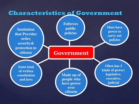 PPT - Defining Government and Types of Government PowerPoint ...