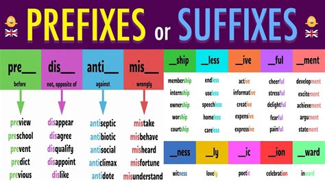 100 PREFIX and SUFFIX Words Used in Daily Conversation - YouTube