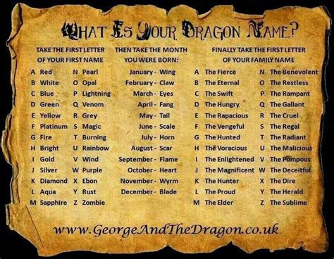 Dragon names, cool | Dragon names, Names, Funny names