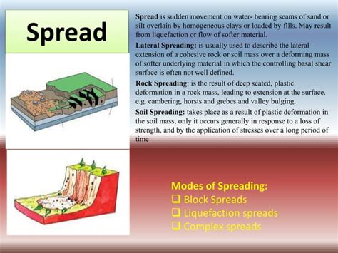 Definition, classification & types of landslide