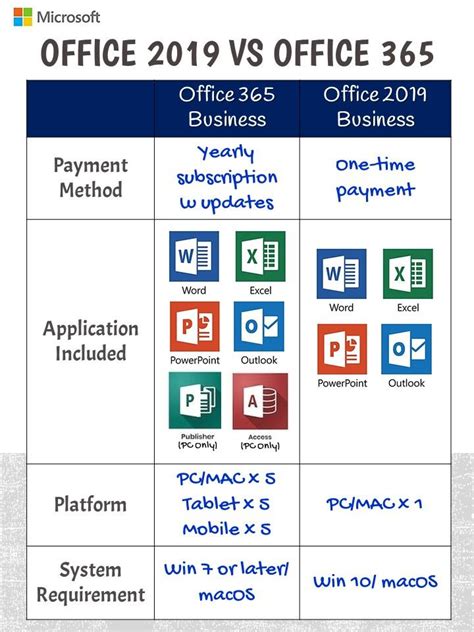 Office Web Apps Server Updates – UnBrick.ID