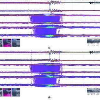 The screenshot of the jitter measurements evaluated with the digital ...