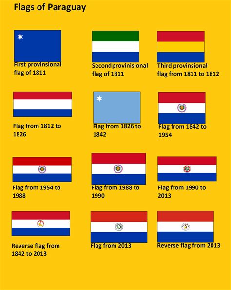 Historia De La Bandera Paraguaya Flag Country Flags Poster | Images and Photos finder