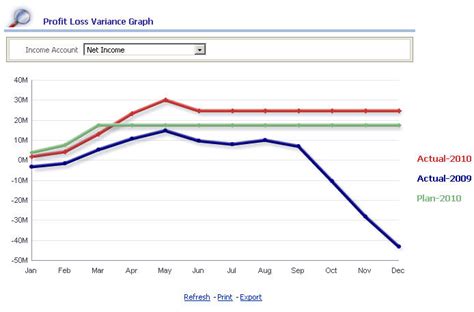 Financial Profit And Loss Graph Charts Royalty Free Vector - Bank2home.com