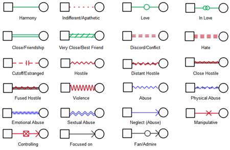 Effortless Genogram Software: Accurate Family Tree