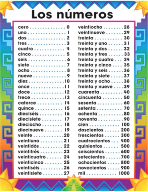 Numbers In Spanish Printable - Printable Word Searches