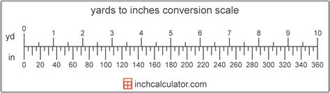 Convert Inches to Yards - (in to yd) - Inch Calculator