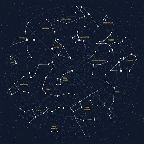 Astronomy Stars And Constellations