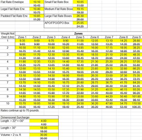 presorted first class mail rates - Victor Dolan