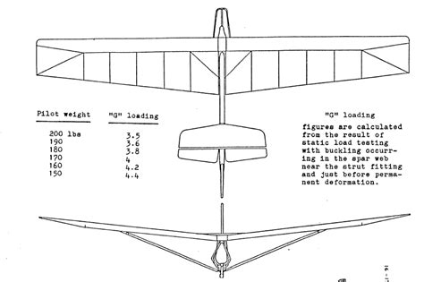 SUPER FLOATER – PART103 ULTRALIGHT SAILPLANE PLANS FOR HOMEBUILD SIMPLE & CHEAP BUILD TUBE ...