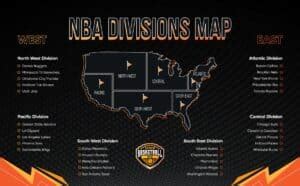 What Are The 6 NBA Divisions? [2023 Full Guide]