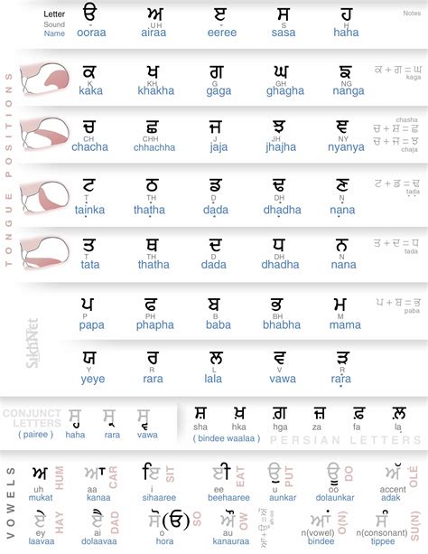 Hindi Alphabets With English Translation