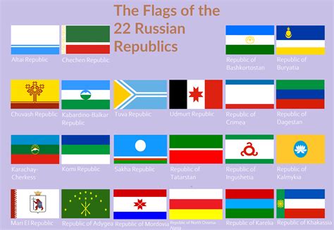 The 22 Republics of Russia : vexillology