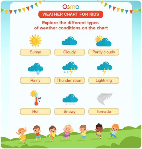 Weather Chart For Kids | Download Free Printables