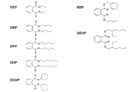 Chemical structure of the phthalates used in this study. | Download ...