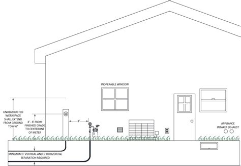 Electric Meter Base Installation